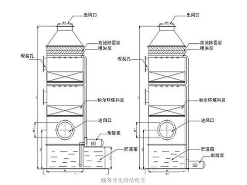 華康中天為客戶(hù)生產(chǎn)的酸霧凈化塔價(jià)格合理